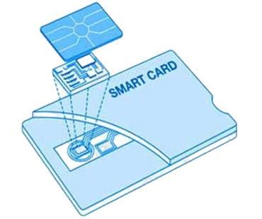 are smart cards powered by a small battery|Smart Card, 0.5mm Ultra.